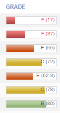 Site Speed