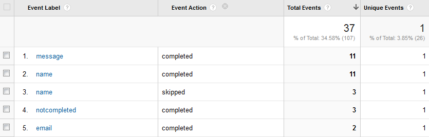 event tracking fields