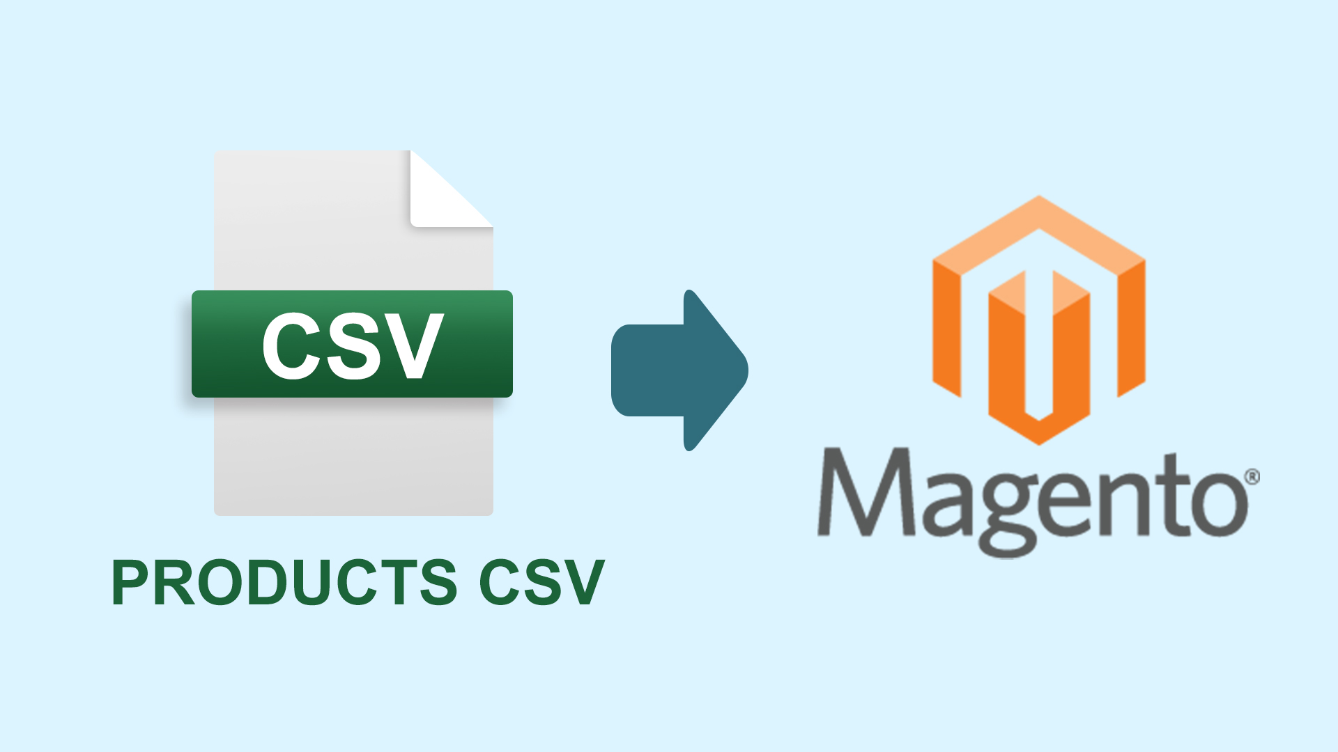 magento csv import article banner image