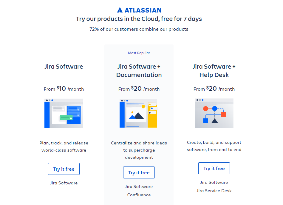 07 Getting Started with JIRA: Start From Your Free Trial