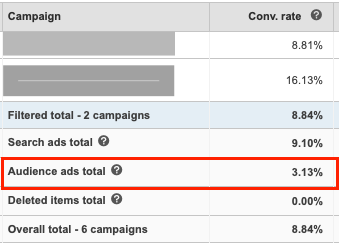 Bing Ads grid view showing "Audience ads total"